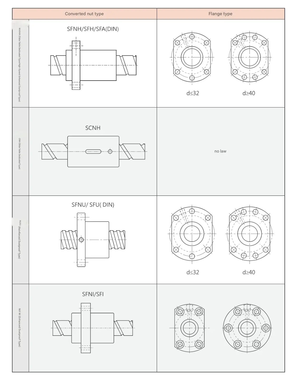 Standard Nut Rolled Ball Screw
